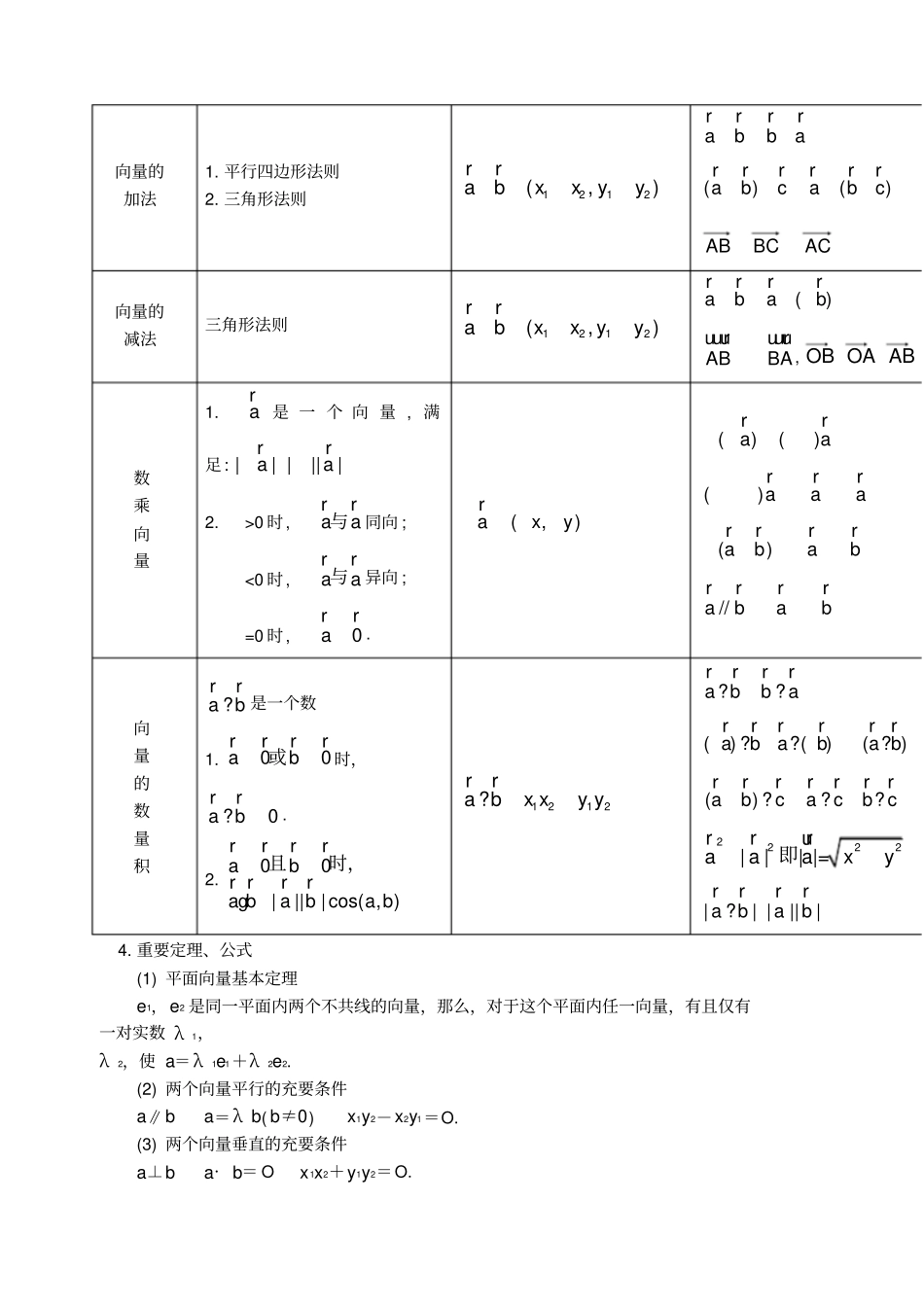 向量知识点总结_第2页