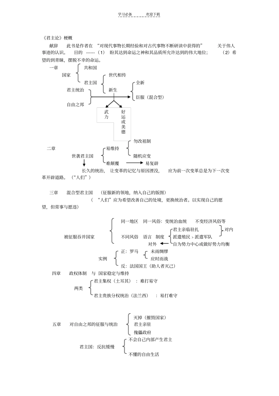君主论读书笔记-各章结构_第1页