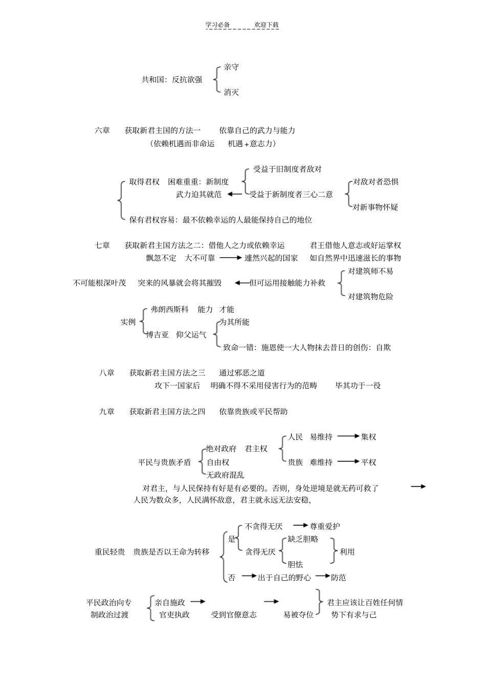 君主论读书笔记-各章结构_第2页