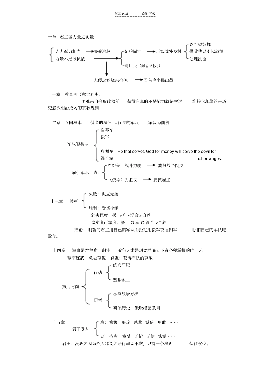 君主论读书笔记-各章结构_第3页