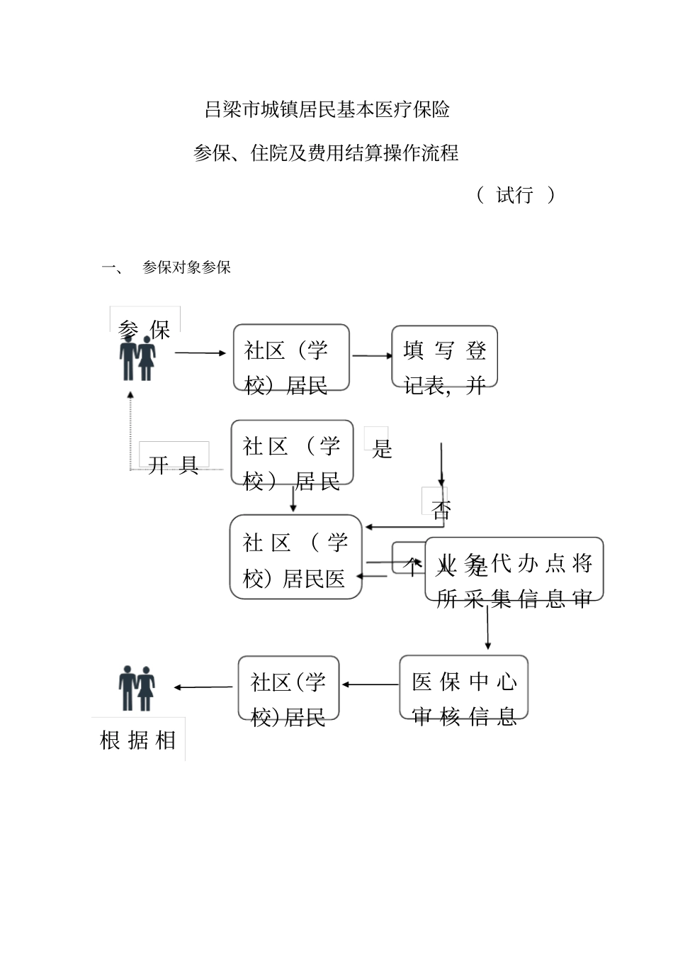 吕梁医疗保险参保,住院及费用结算操作流程_第2页