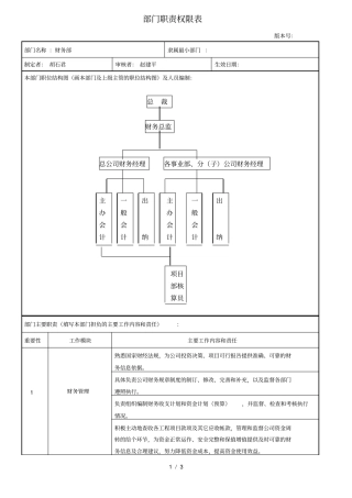 君合智联——中孚泰—财务部部门职责