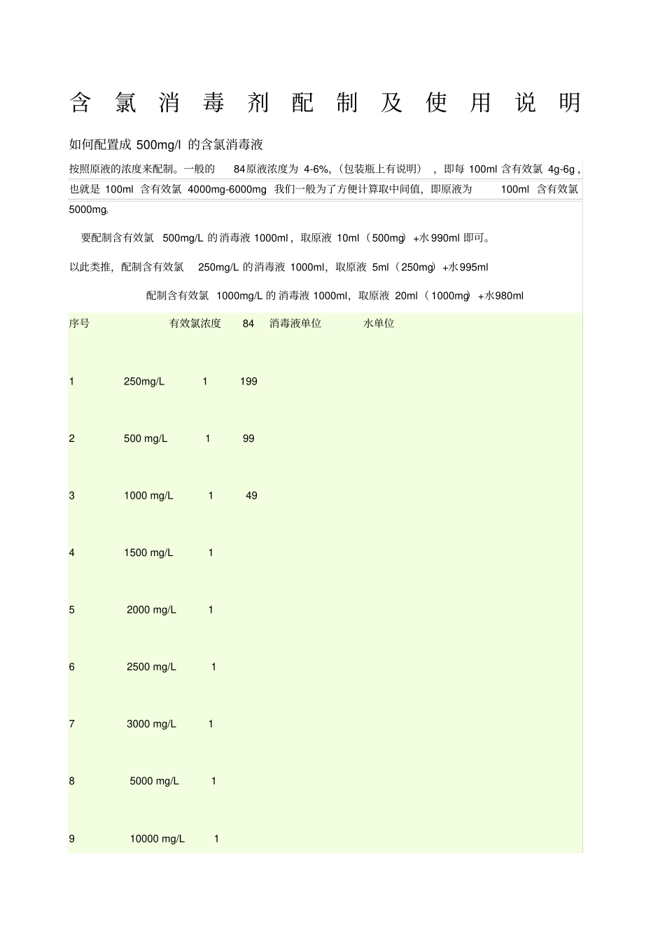 含氯消毒剂配制及使用说明_第1页