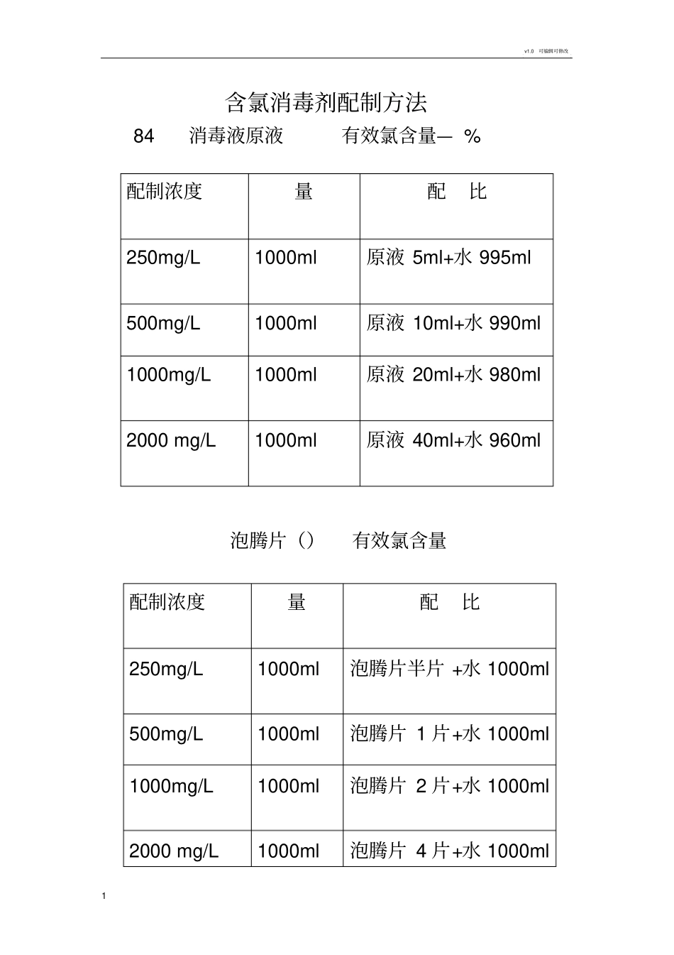 含氯消毒剂配制方法登记表_第1页