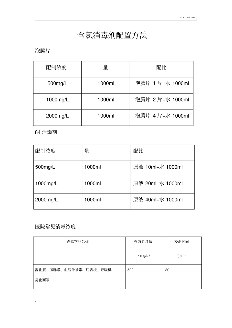 含氯消毒剂配置方法_第1页