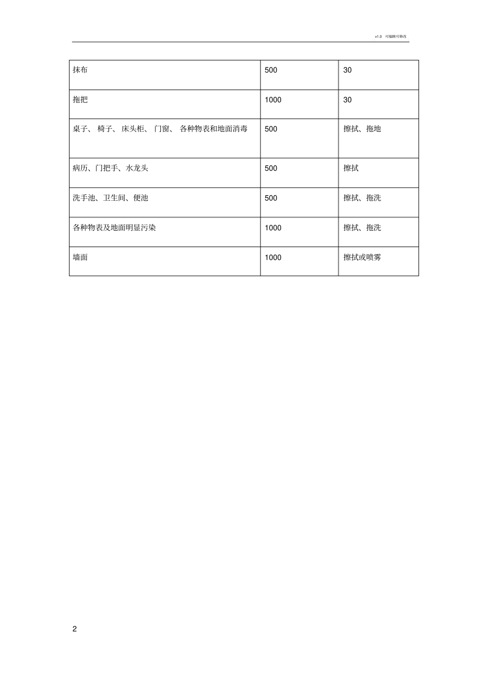 含氯消毒剂配置方法_第2页