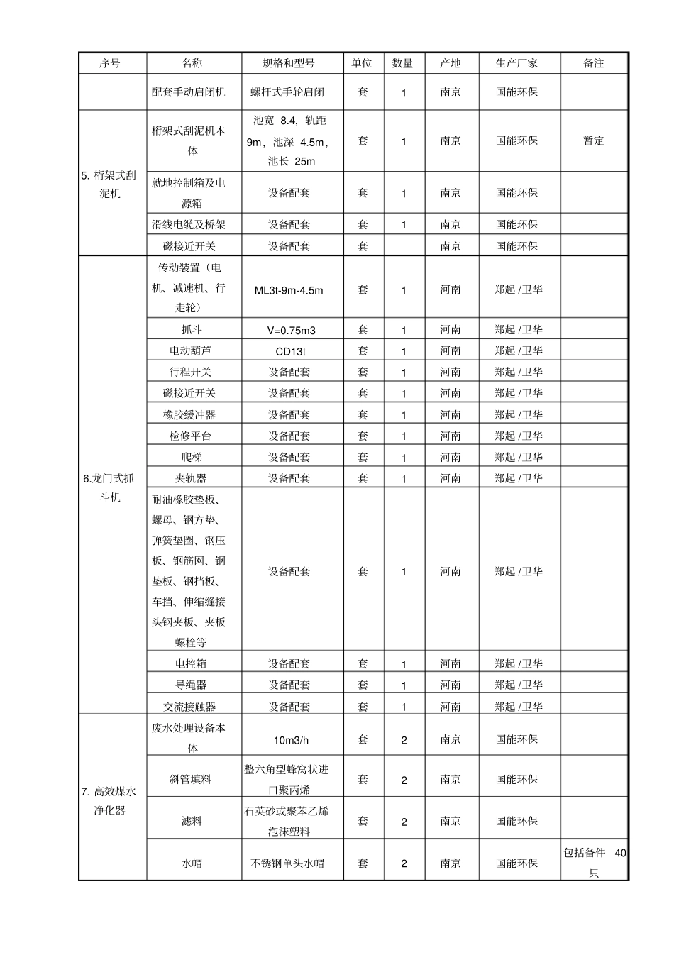 含煤废水处理系统调试措施O_第3页