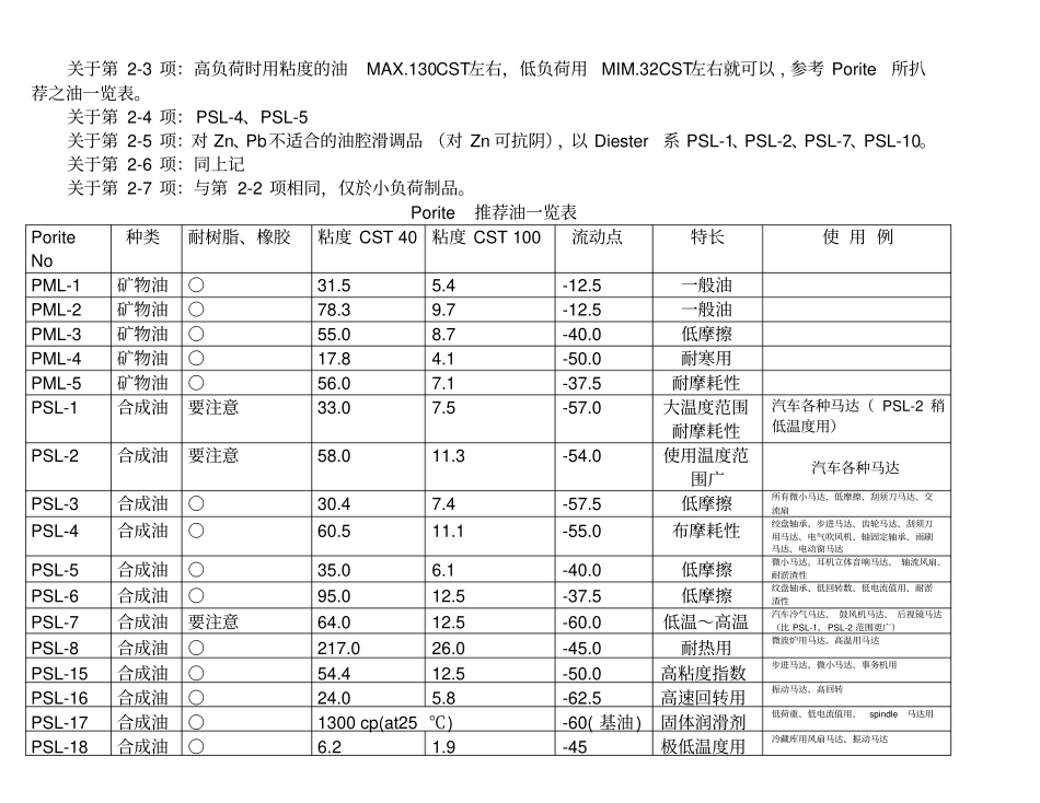 含油轴承的设计资料_第2页
