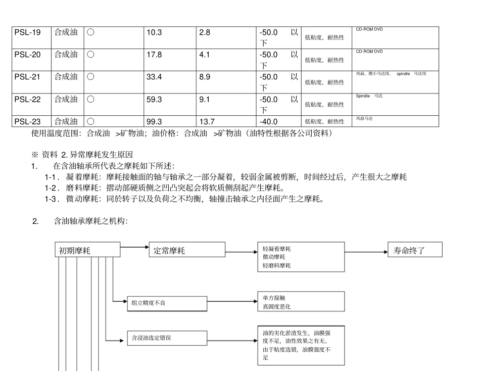 含油轴承的设计资料_第3页