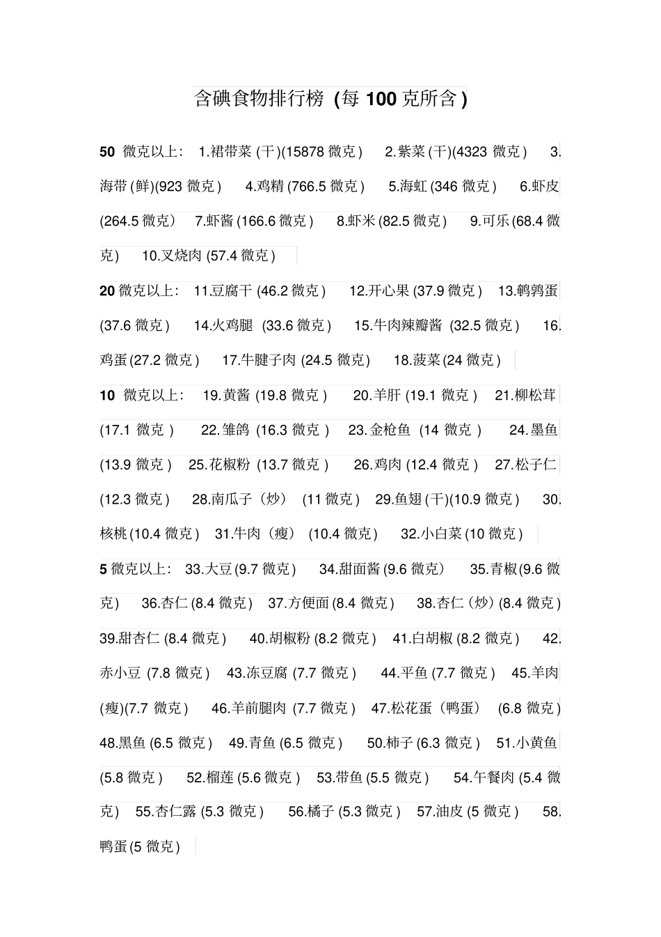 含碘食物排行榜每100克所含_第1页