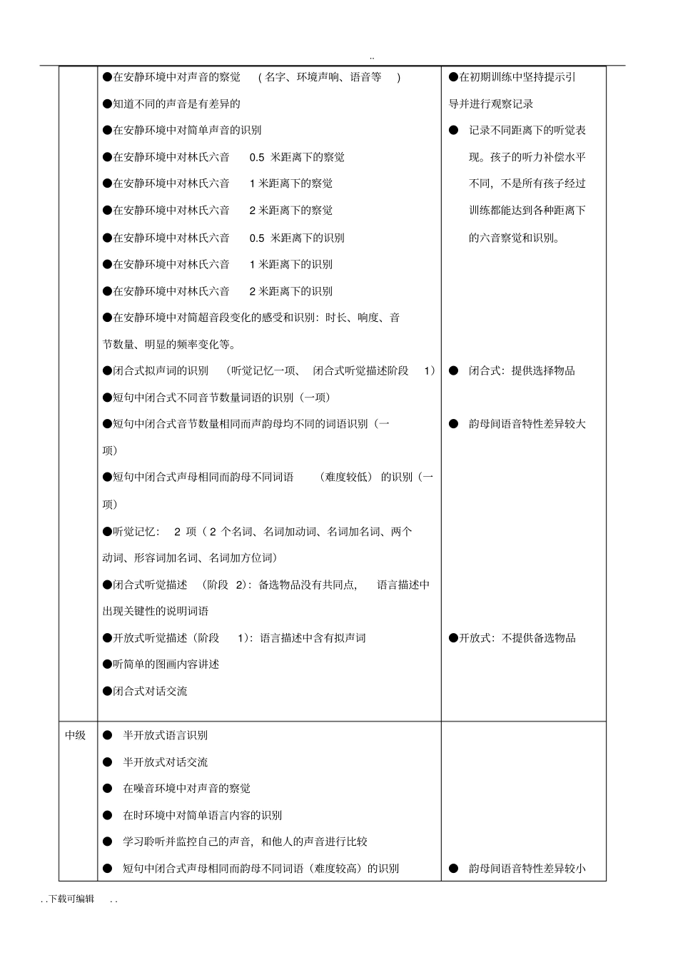 听障儿童听觉口语教学五大领域目标_第2页