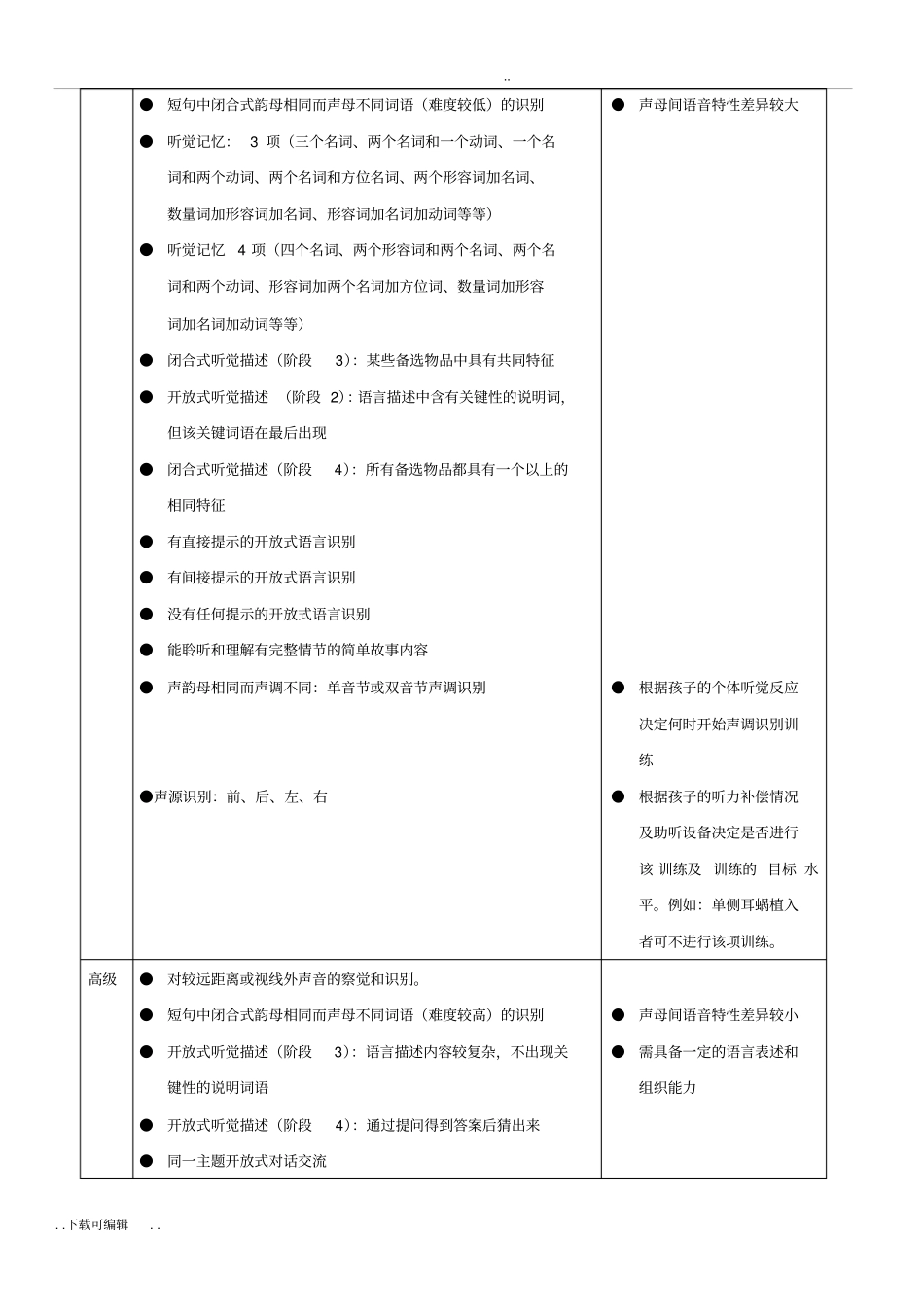 听障儿童听觉口语教学五大领域目标_第3页