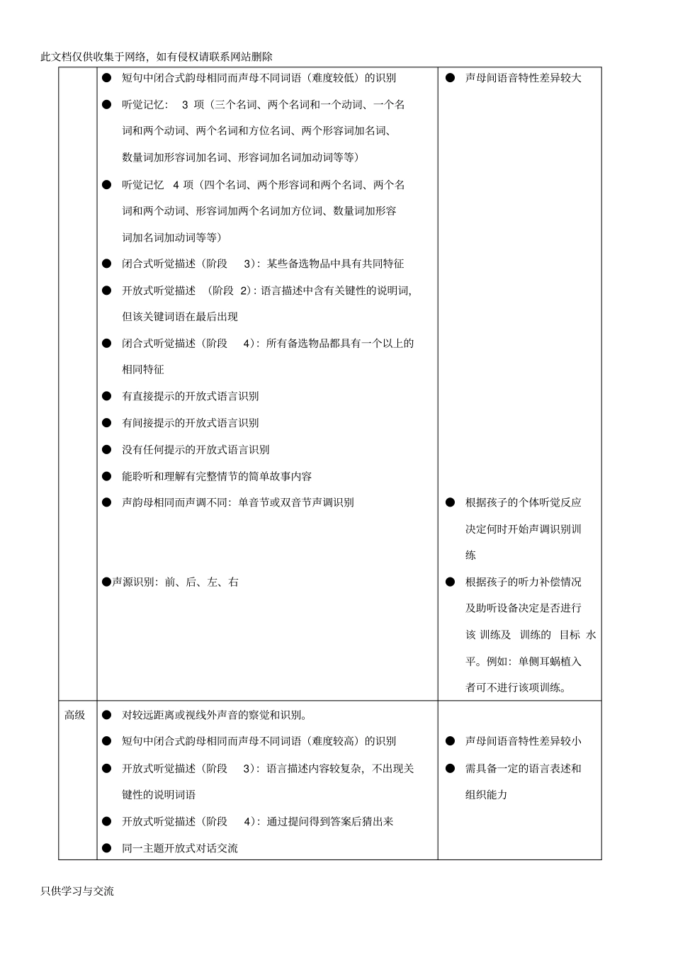 听障儿童听觉口语教学五大领域目标资料讲解_第3页