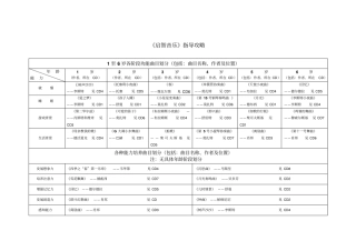 启智音乐指导攻略
