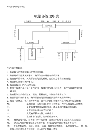 吸塑部岗位职责