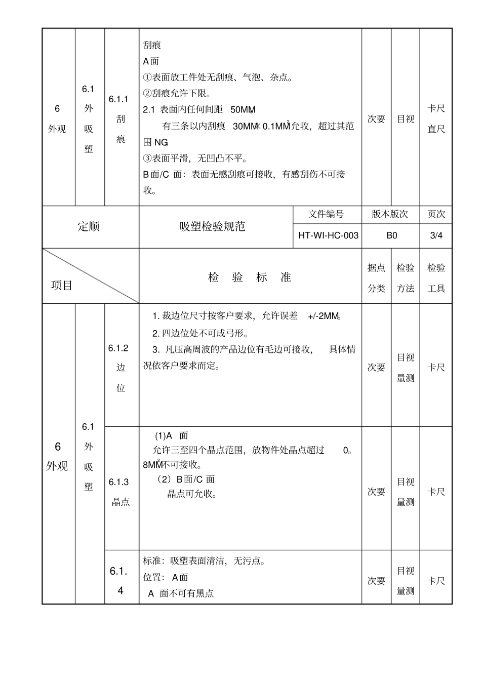 吸塑检验规范标准_第3页