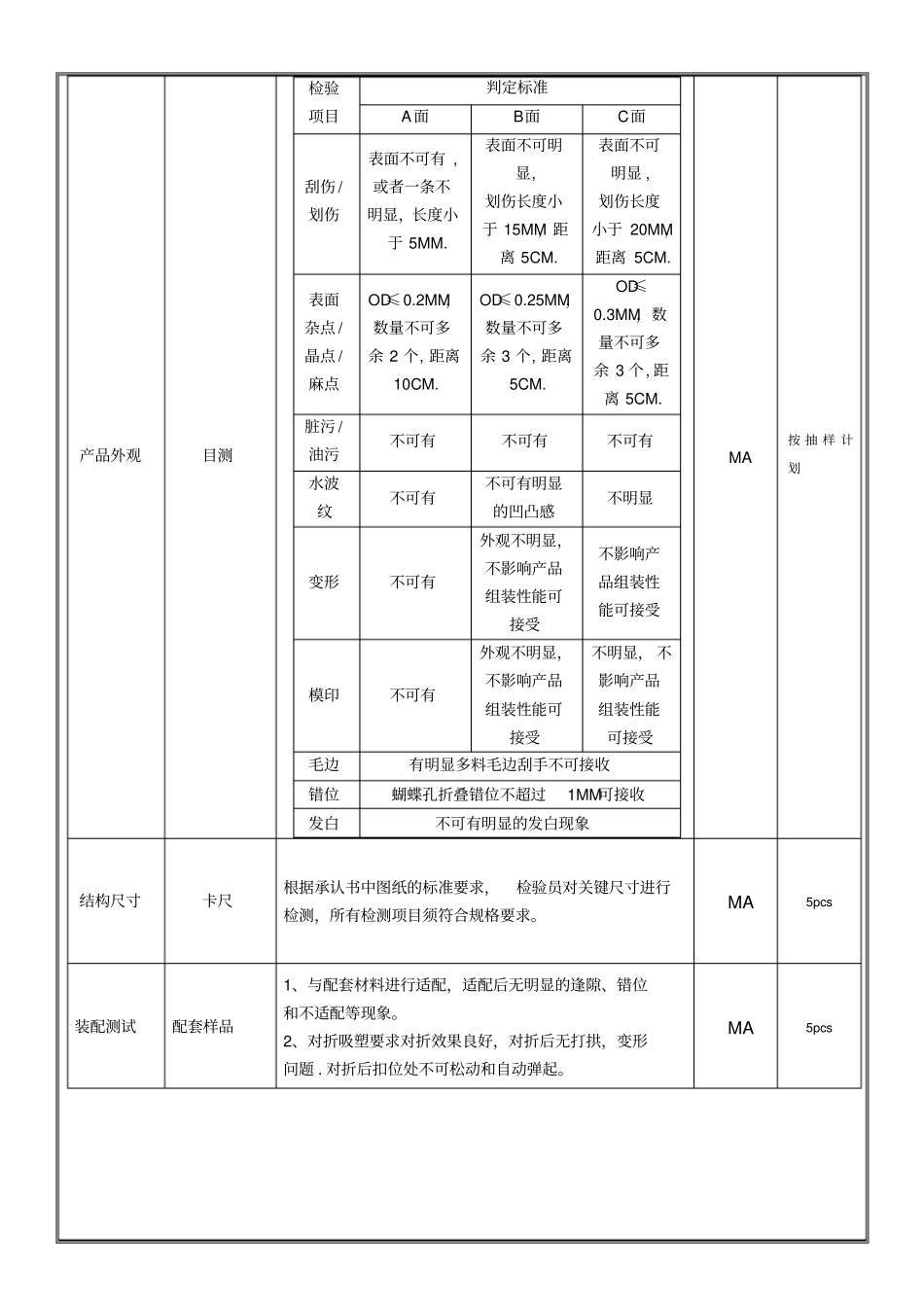 吸塑检验作业指导书_第3页