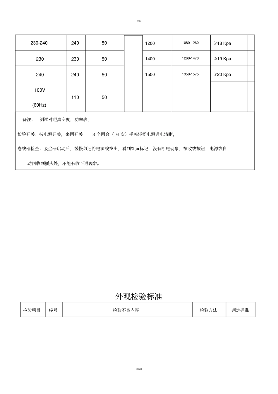 吸尘器成品开箱检验标准_第3页