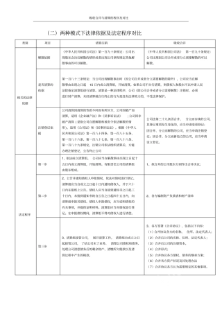 吸收合并与清算的程序及对比