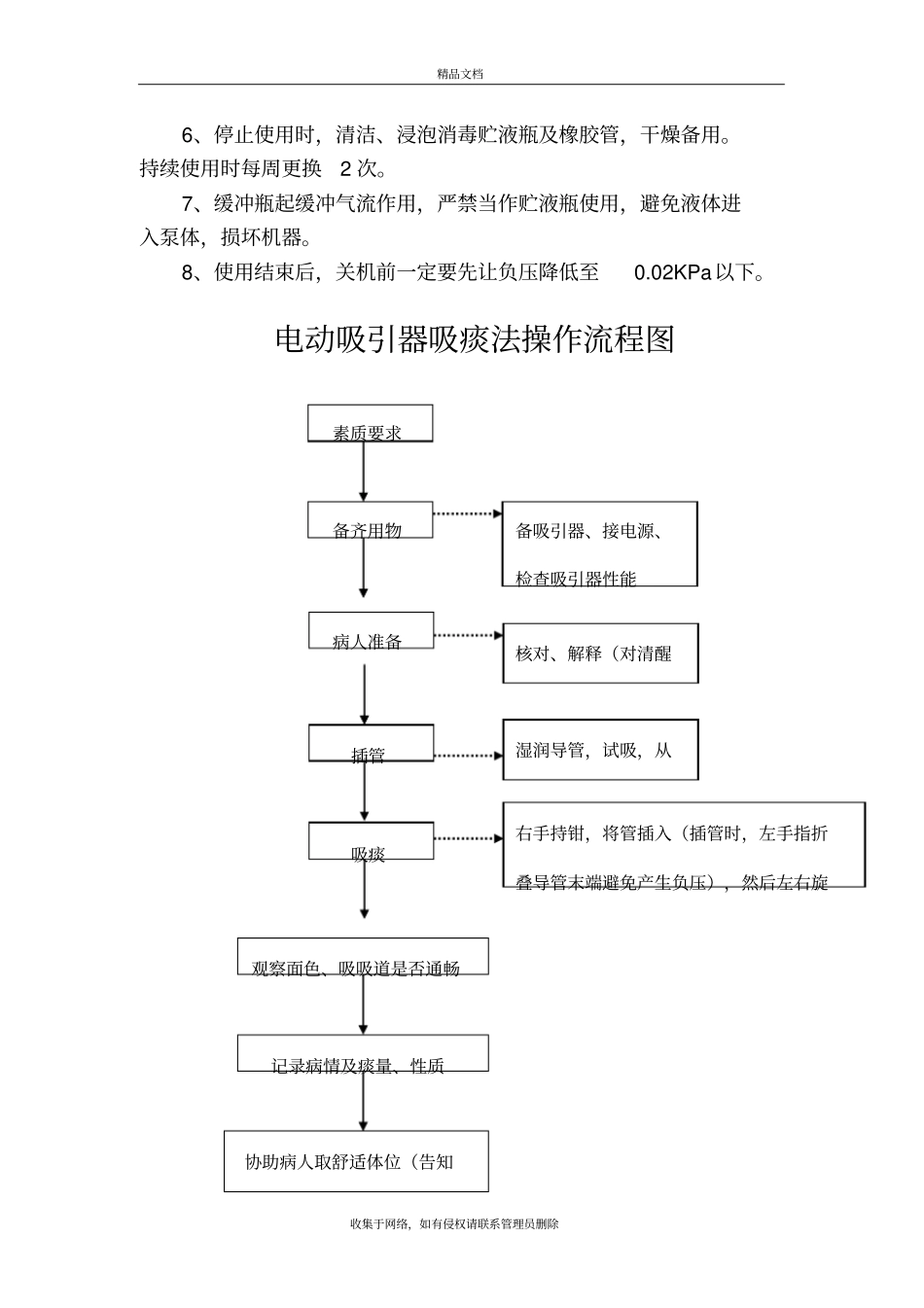 吸引器操作规程资料_第3页