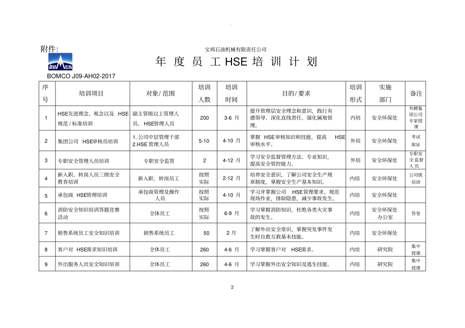 员工HSE培训计划_第2页