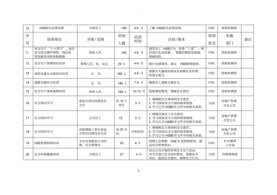 员工HSE培训计划_第3页