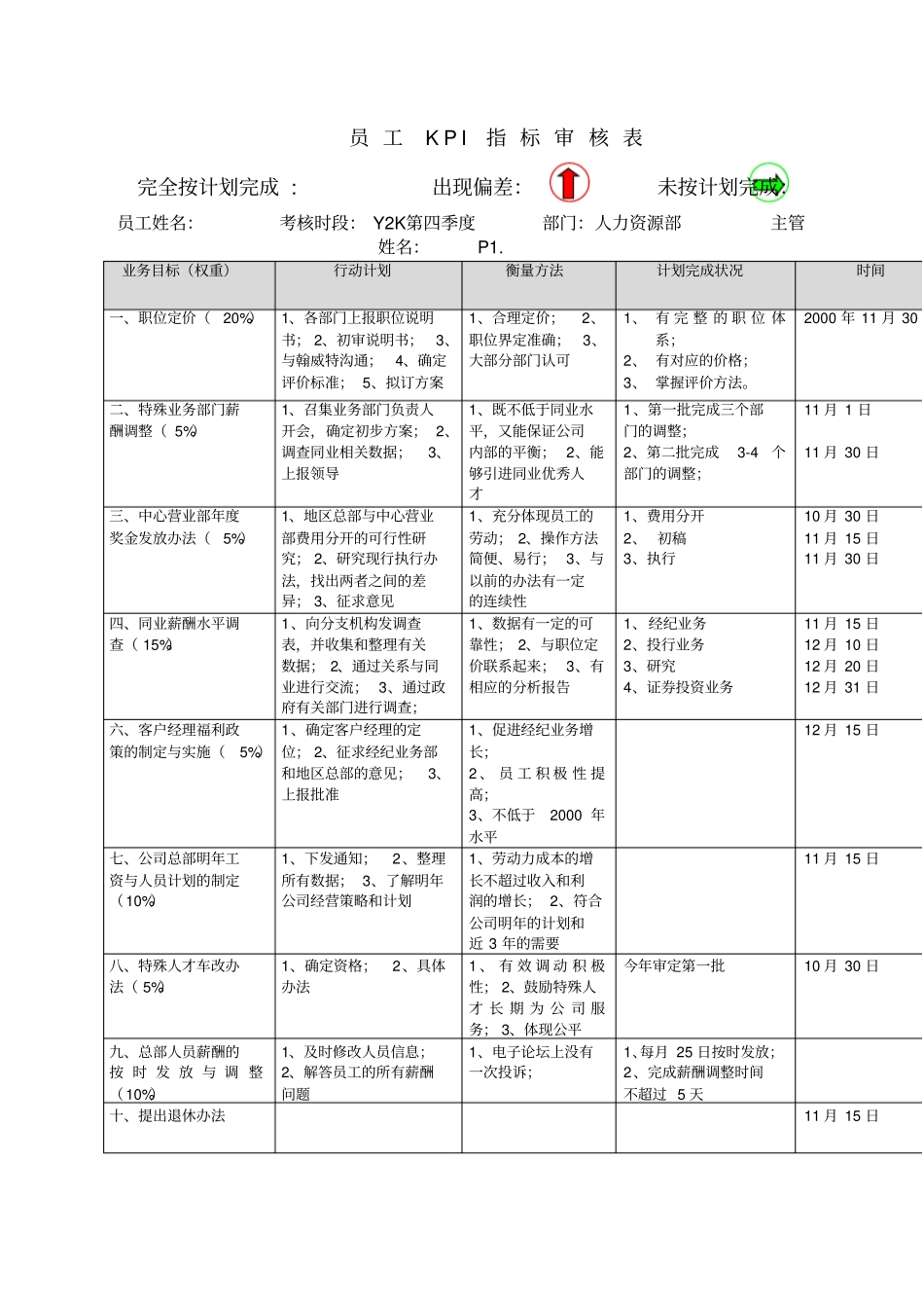 员工KPI模板_第1页