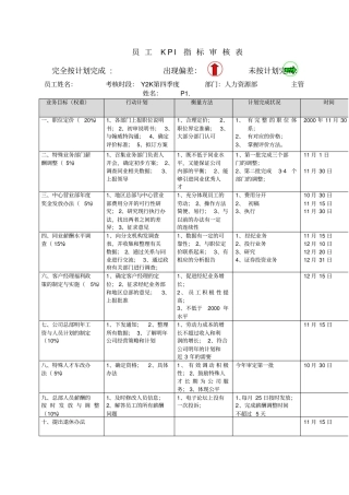 员工KPI模板