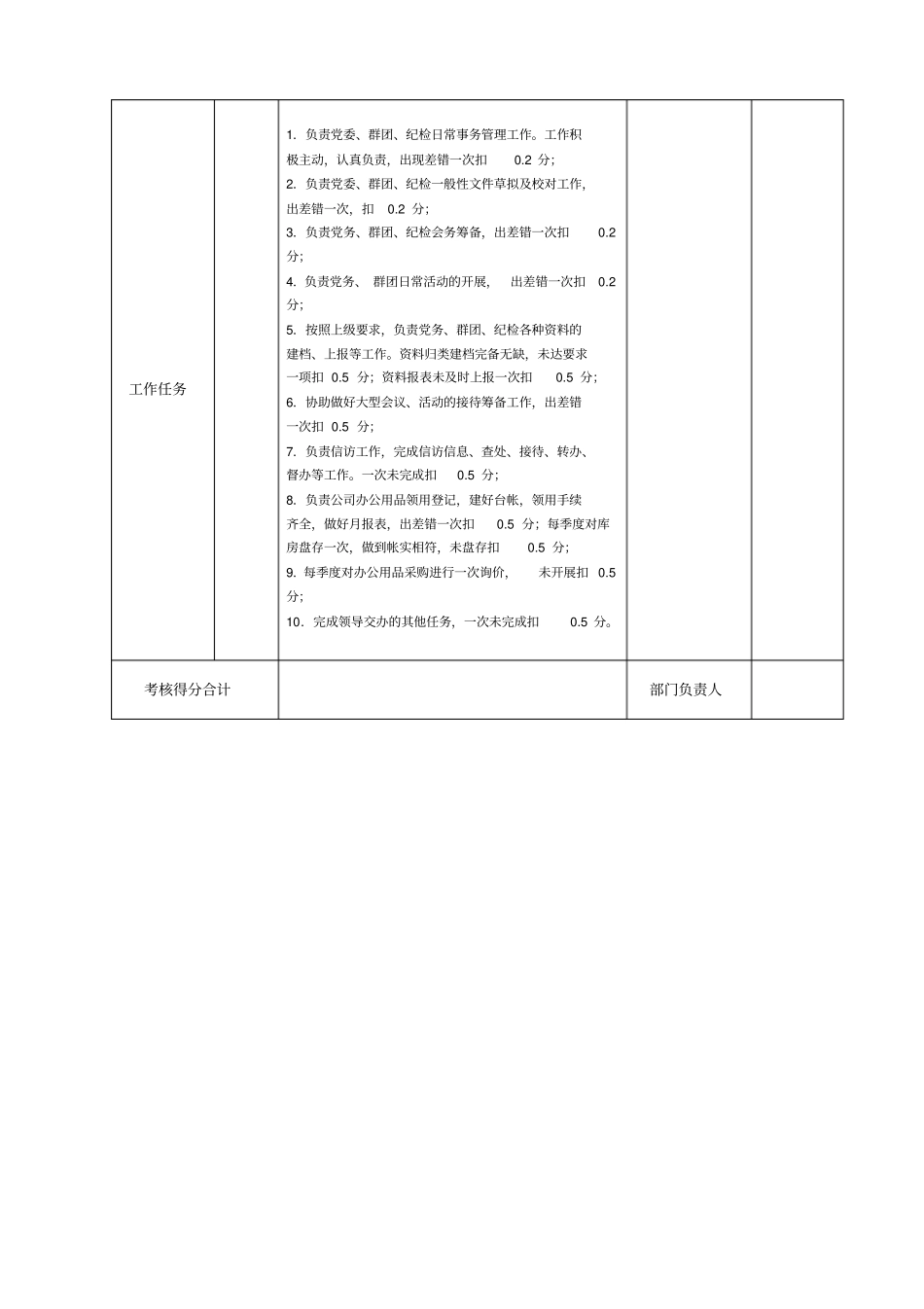 员工个人季度绩效考核表_第3页
