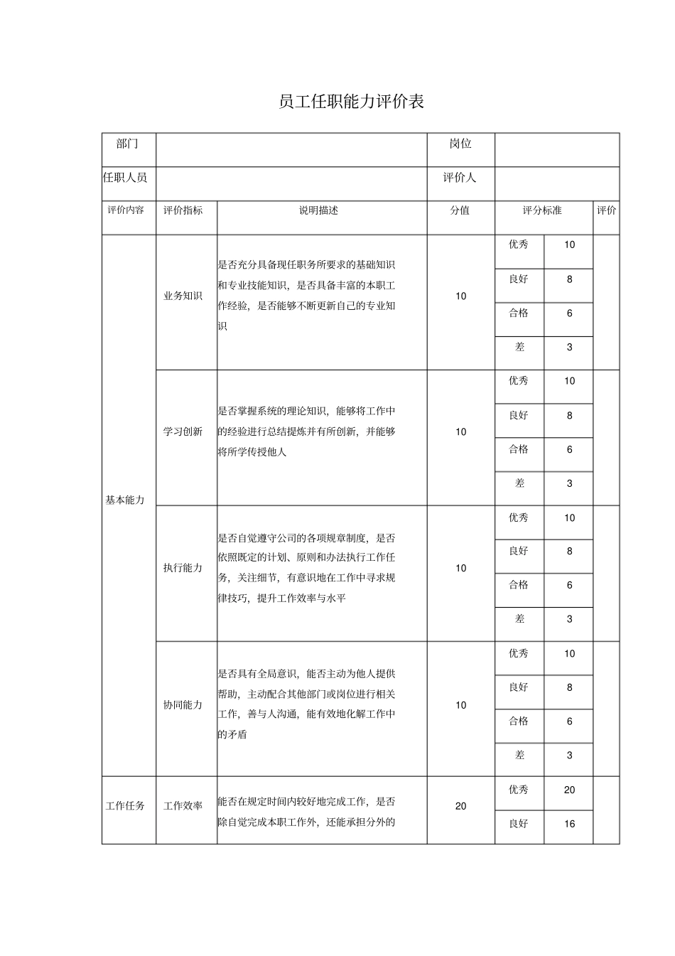 员工任职能力评价表_第1页