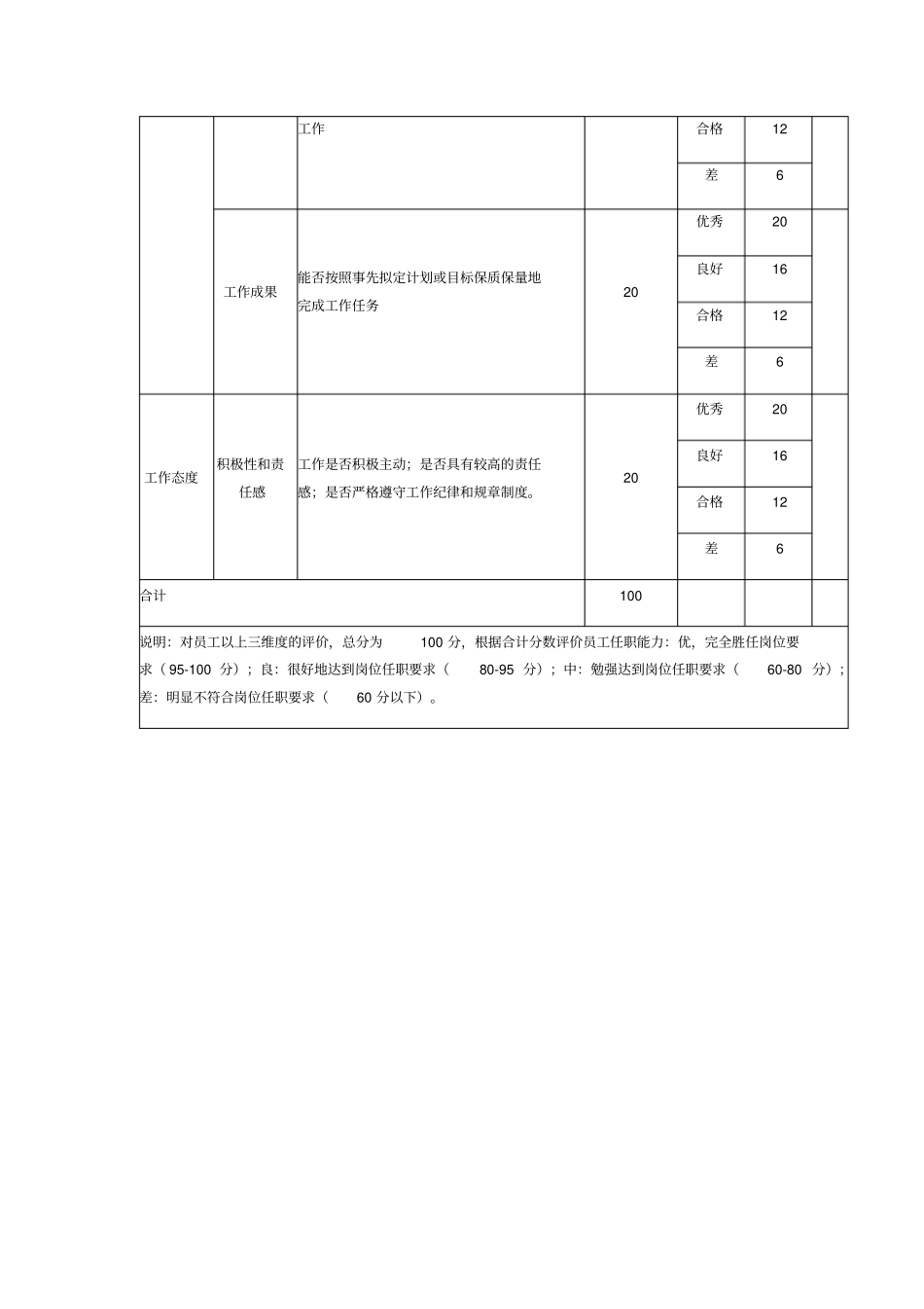 员工任职能力评价表_第2页