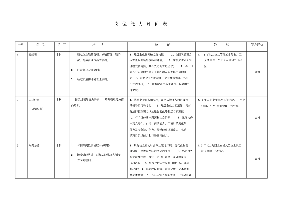 员工任职能力评价表_第3页