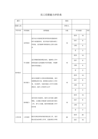 员工任职能力评价表