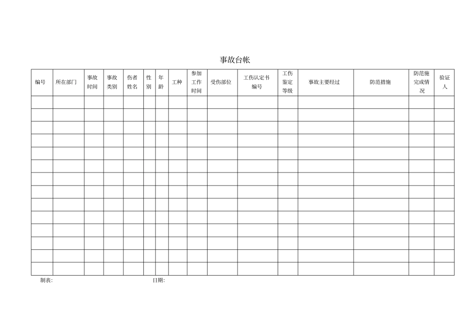 员工伤害事故情况描述报告文档良心出品_第3页