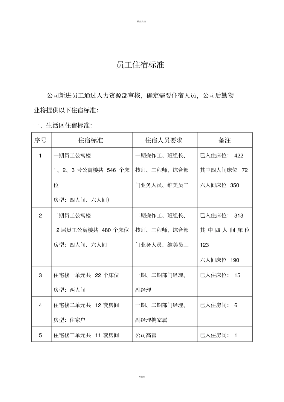 员工住宿标准_第1页