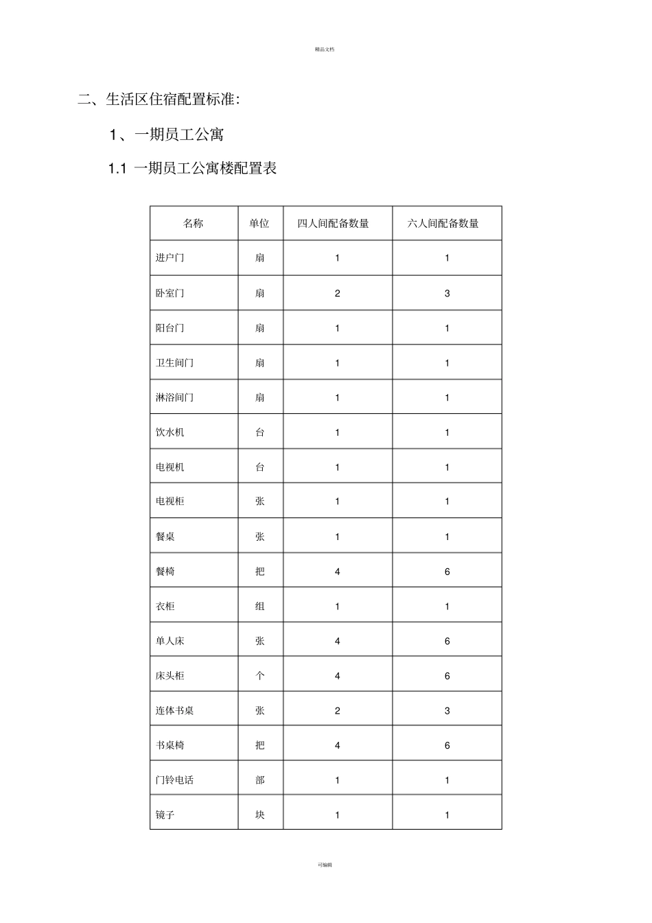 员工住宿标准_第2页