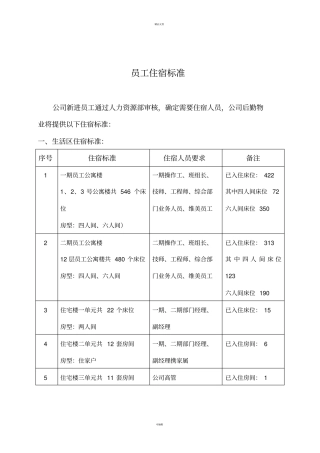 员工住宿标准