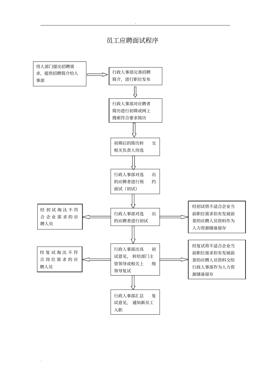 员工入离职流程_第1页