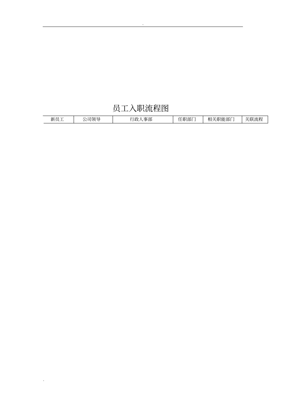 员工入离职流程_第2页