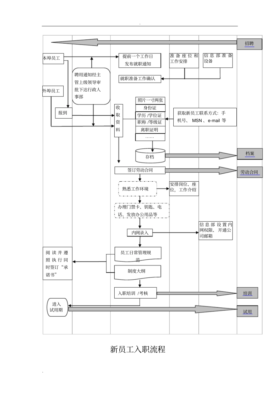 员工入离职流程_第3页