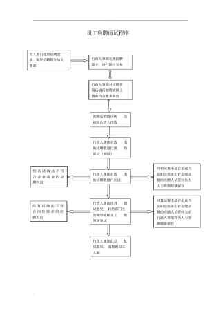 员工入离职流程
