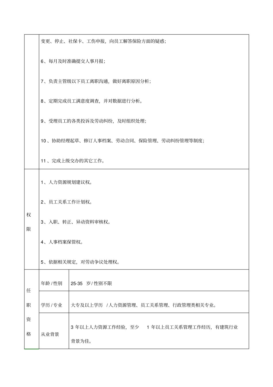 员工关系专员岗位说明书_第2页