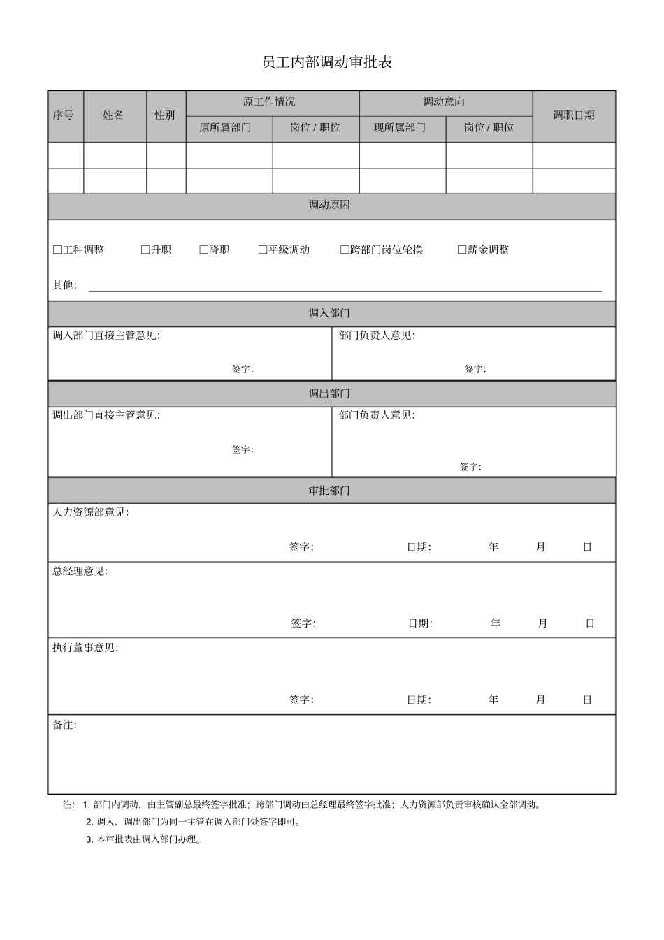 员工内部调动审批表_第1页