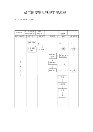 员工出差审批管理工作流程