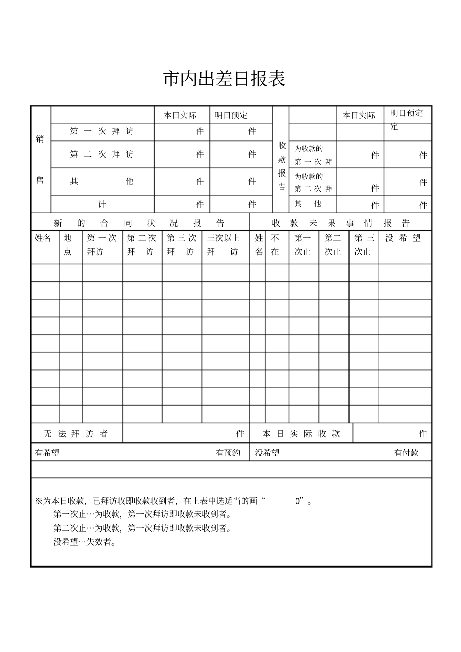 员工出差填写表格_第3页