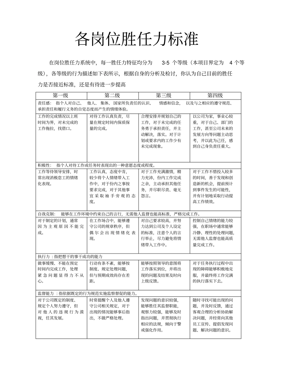 员工各岗位胜任力标准_第1页