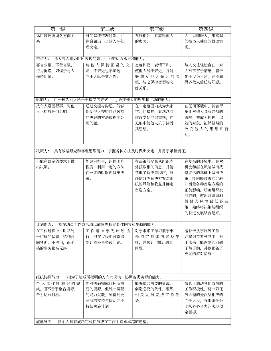 员工各岗位胜任力标准_第3页