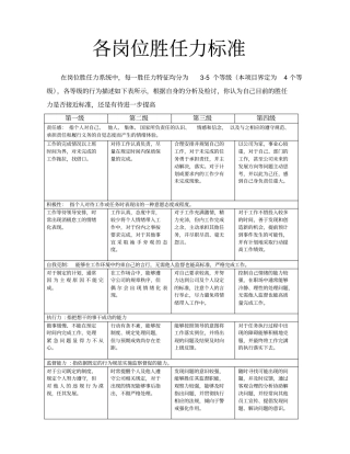 员工各岗位胜任力标准