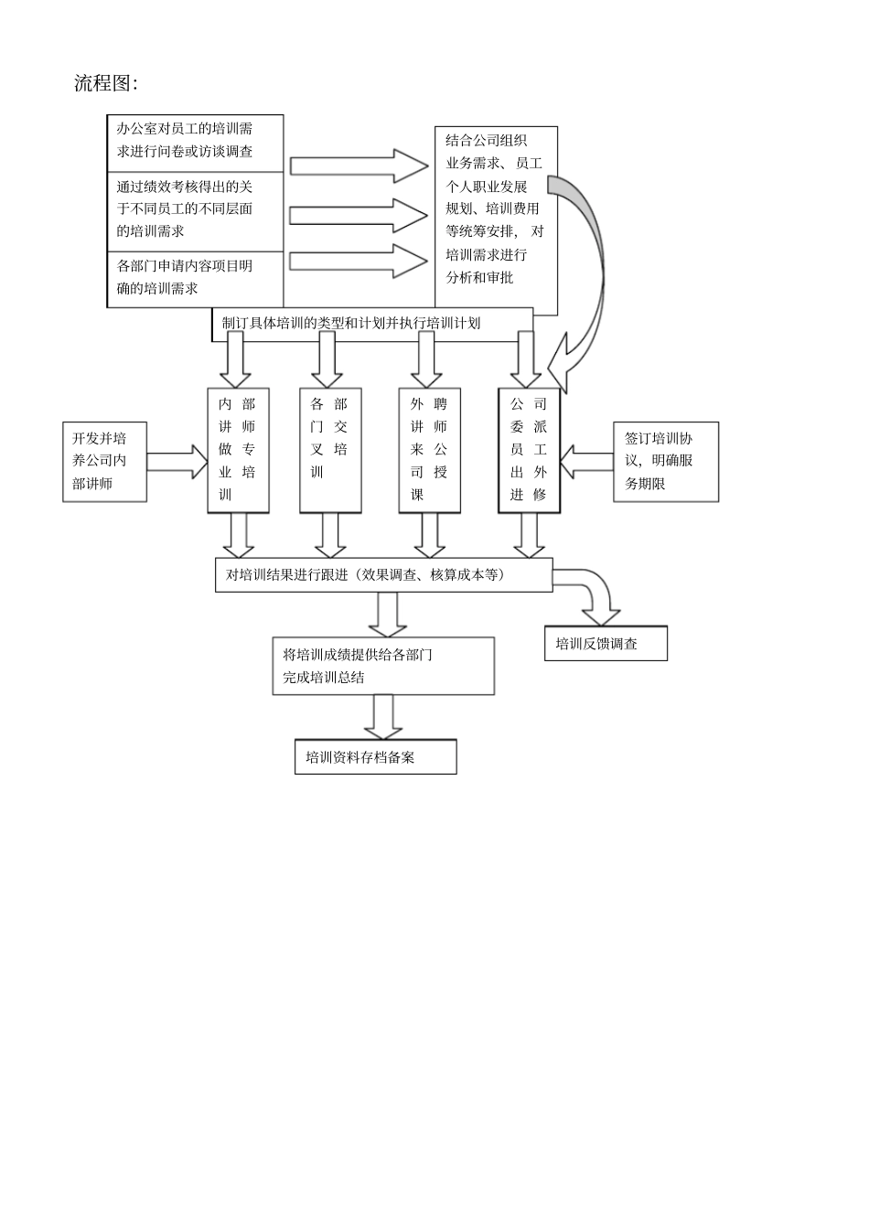 员工培训与发展制度_第3页