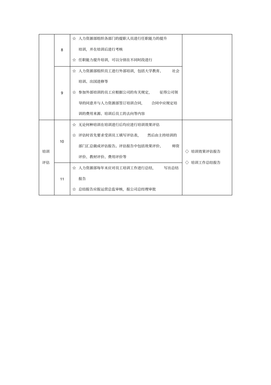 员工培训管理工作标准_第2页